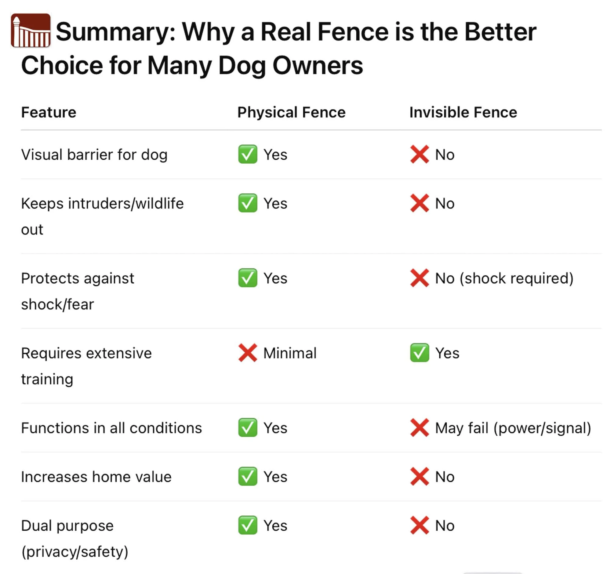 dog fencing alternative chart