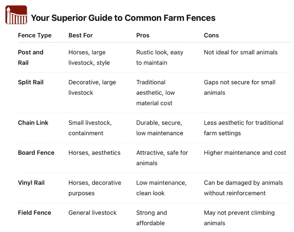 farmhouse fence comparison